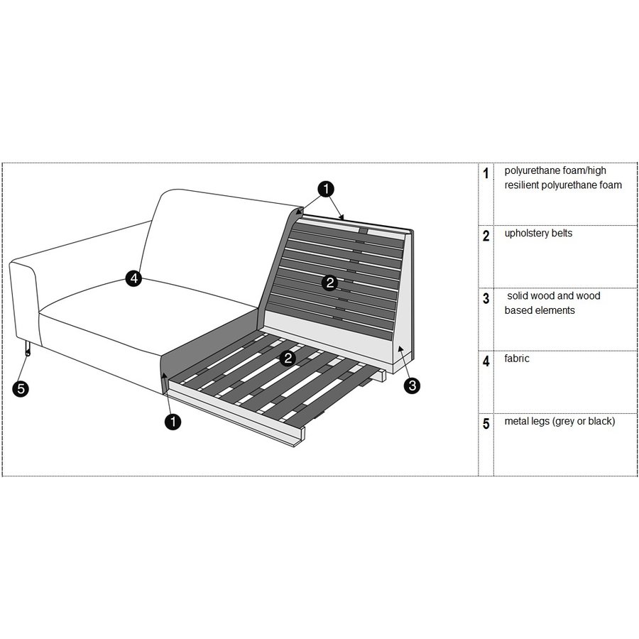 Paul 3-zits Hoekbank Rust Rechts/Links Paul 3-zits Hoekbank Rust Rechts/Links