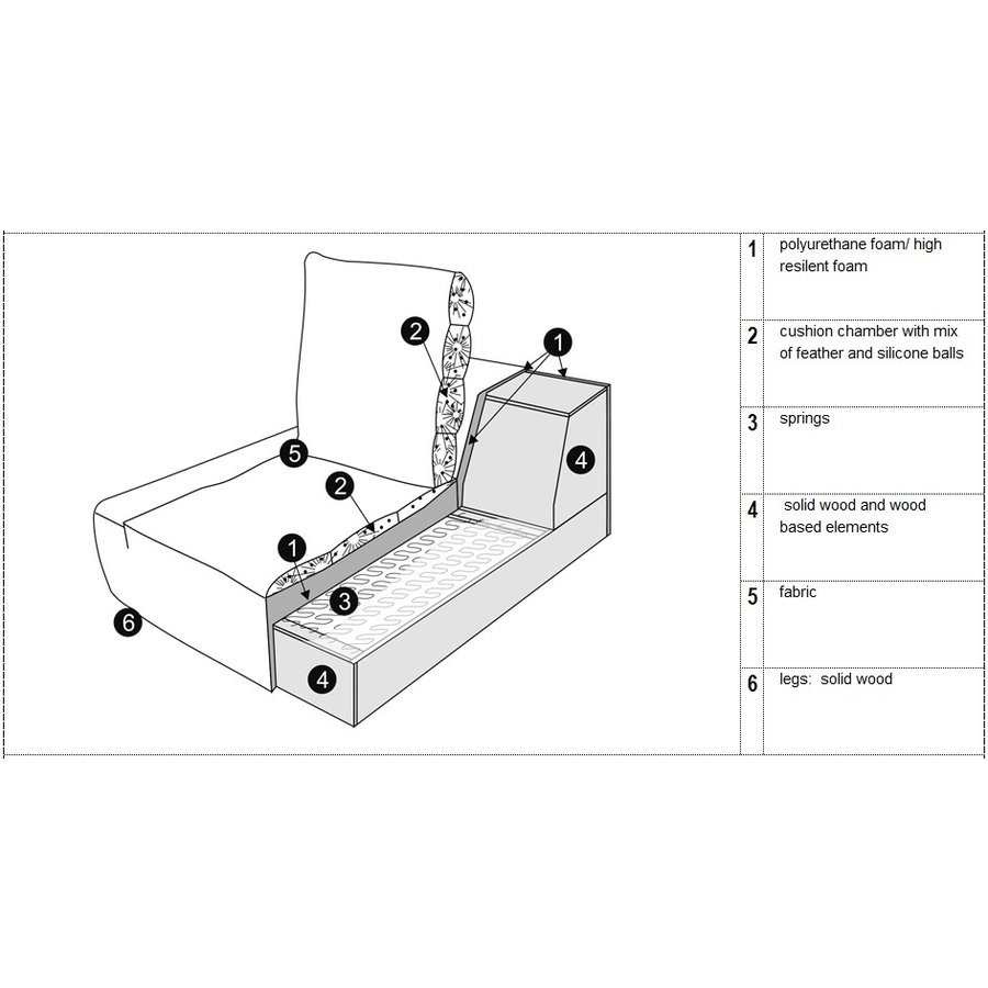 Flynn 3-zits Hoekbank Mosterd Rechts/Links Flynn 3-zits Hoekbank Mosterd Rechts/Links