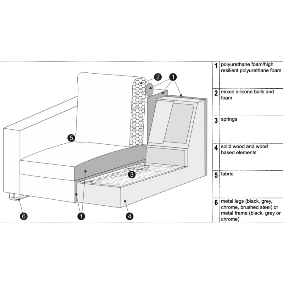 Linnea Chaise Longue 110 x 175 cm Rechts/Links Linnea Chaise Longue 110 x 175 cm Rechts/Links