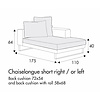 Linnea Chaise Longue 110 x 175 cm Rechts/Links