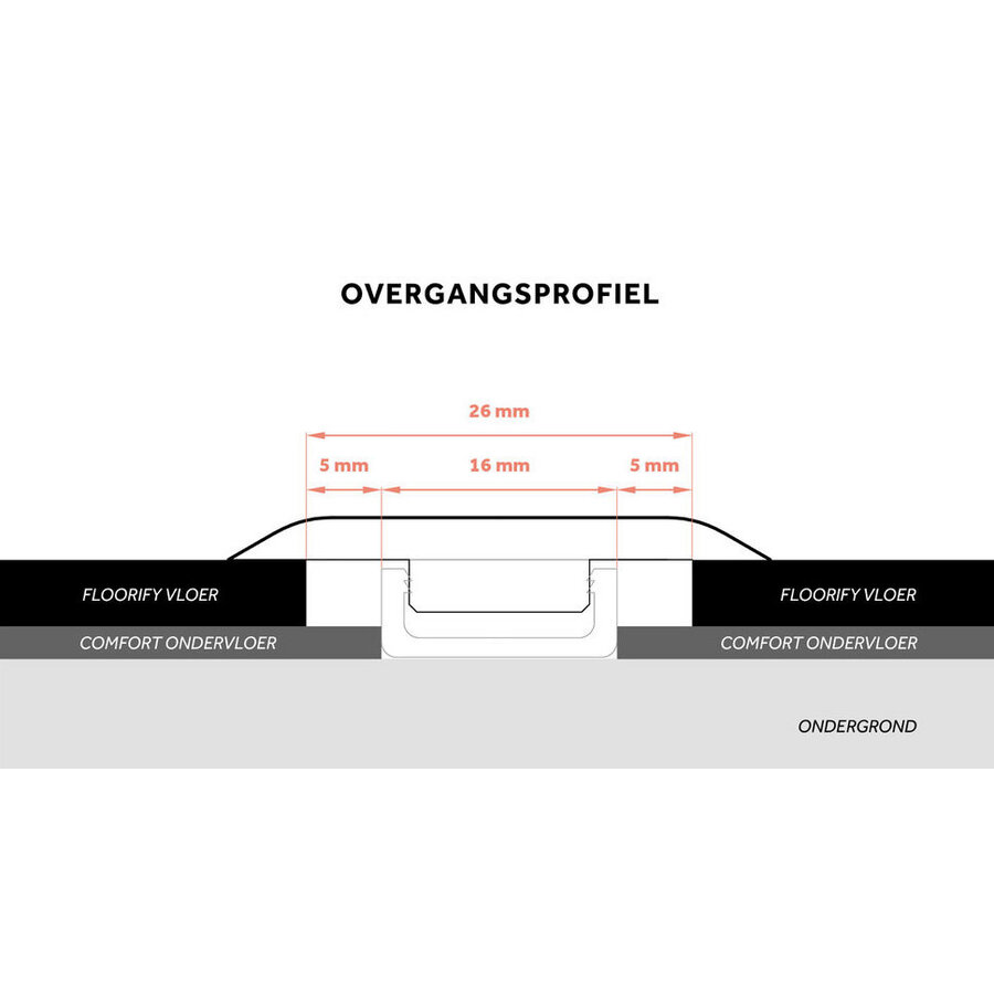 Uni PVC Overgangsprofiel (2 meter) Uni PVC Overgangsprofiel (2 meter)