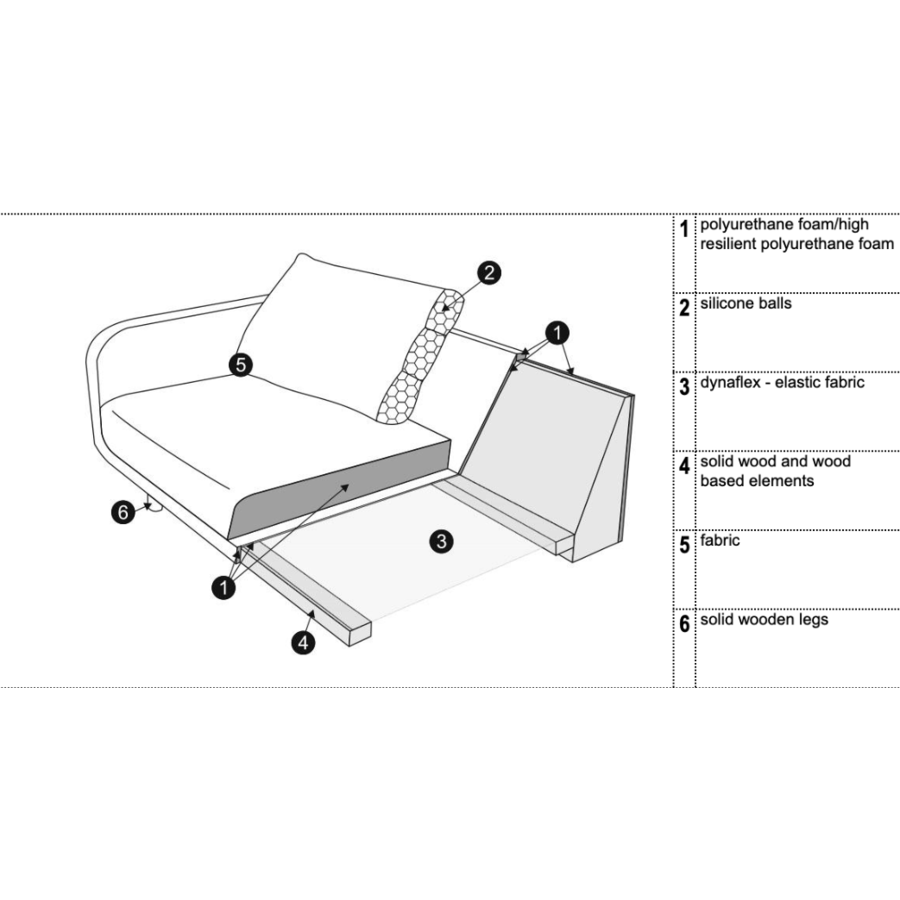 Jenny Chaise Longue 107 x 152 cm Rechts/Links - met Kussen Jenny Chaise Longue 107 x 152 cm Rechts/Links - met Kussen