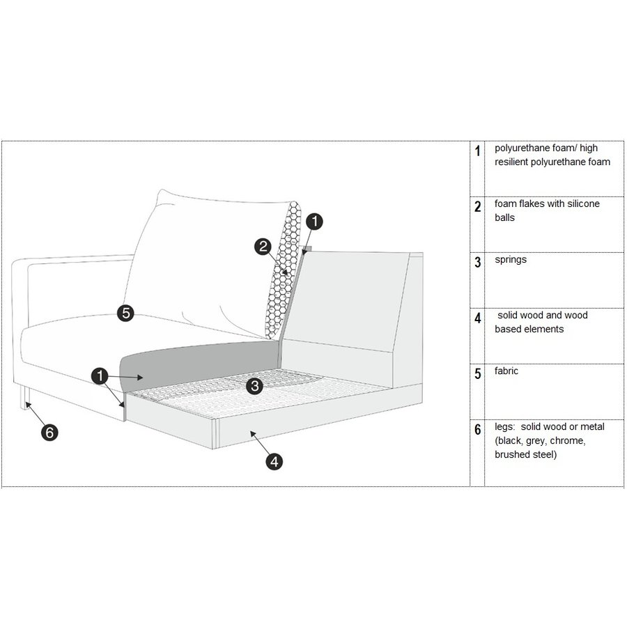 Bianca 3-zits Bank Grijs / Bruin Bianca 3-zits Bank Grijs / Bruin