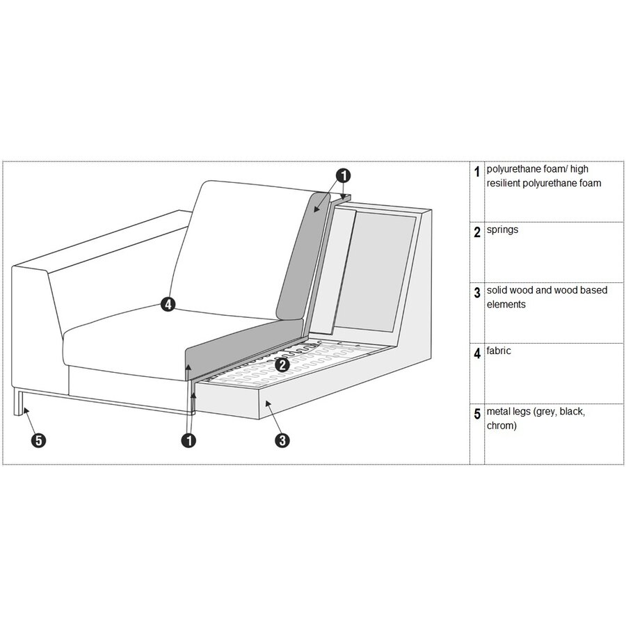 Justus 3-Zits Bank + Chaise Longue Rechts/Links Oranje Justus 3-Zits Bank + Chaise Longue Rechts/Links Oranje