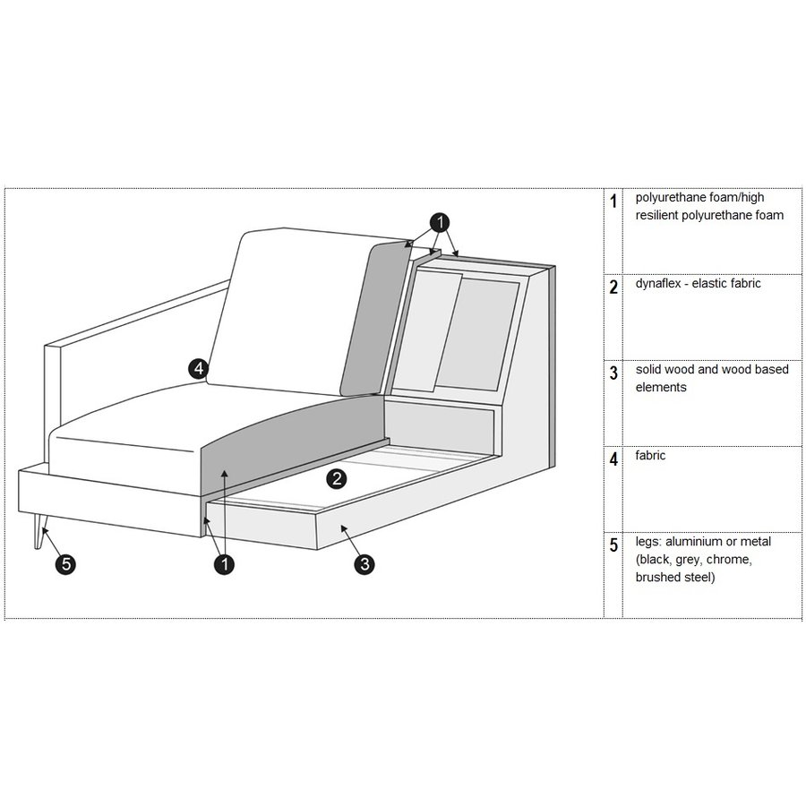 Ludvig 3-Zits Bank Navy Blauw Ludvig 3-Zits Bank Navy Blauw