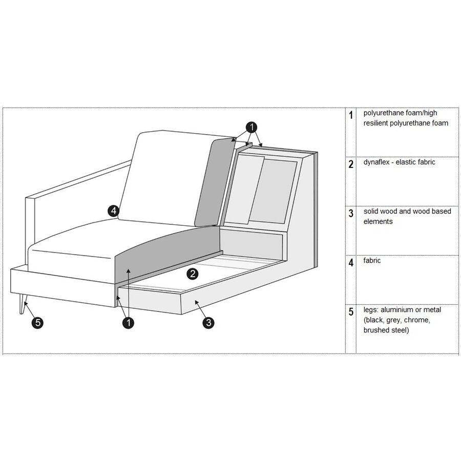 Ludvig 3-Zits Bank Ribstof Donkergrijs