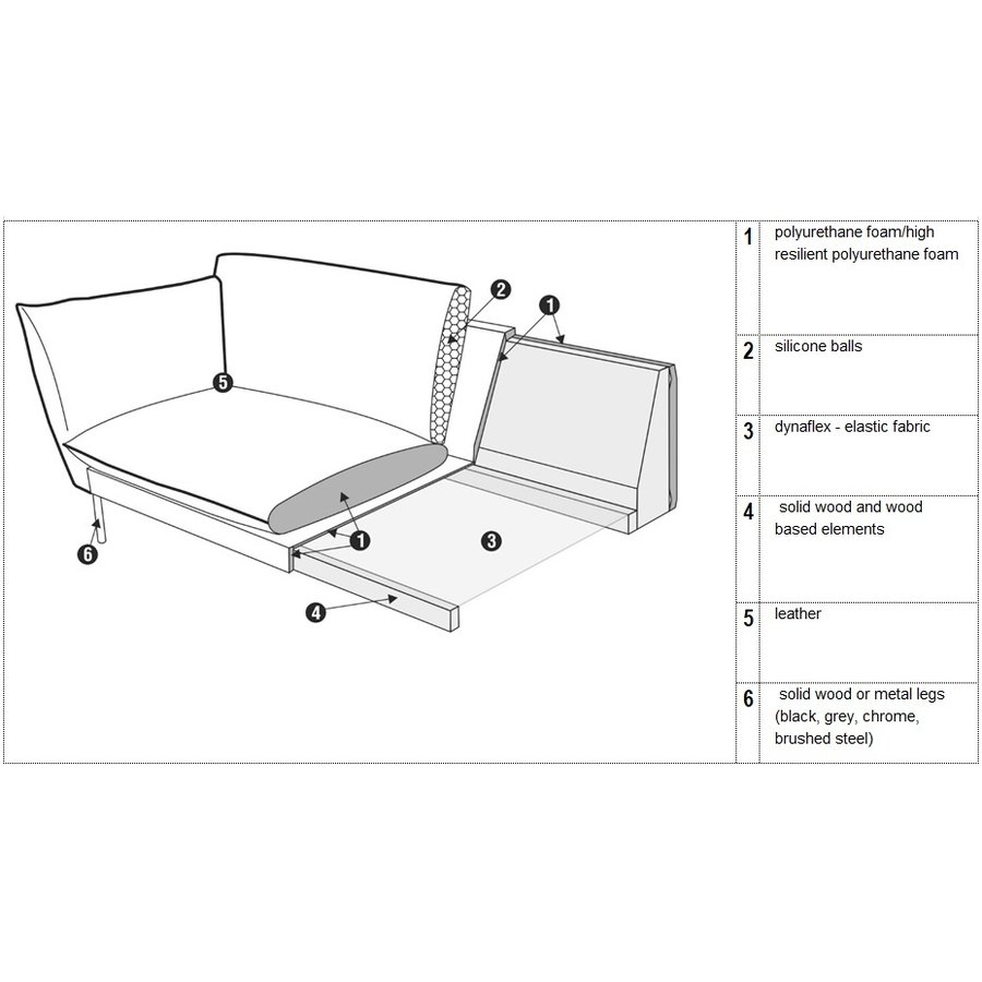 Hugo 1-zits Bank Leer Zwart