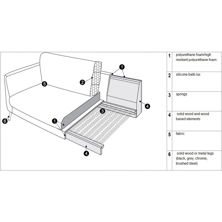 Nova 3-zits Bank Beige Nova 3-zits Bank Beige