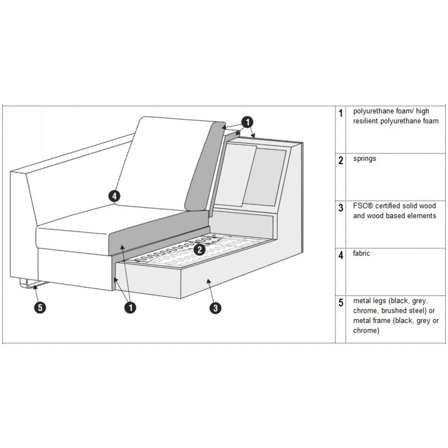 Tokyo 3-Zits Bank + Chaise Lounge Rechts/Links Antraciet Tokyo 3-Zits Bank + Chaise Lounge Rechts/Links Antraciet