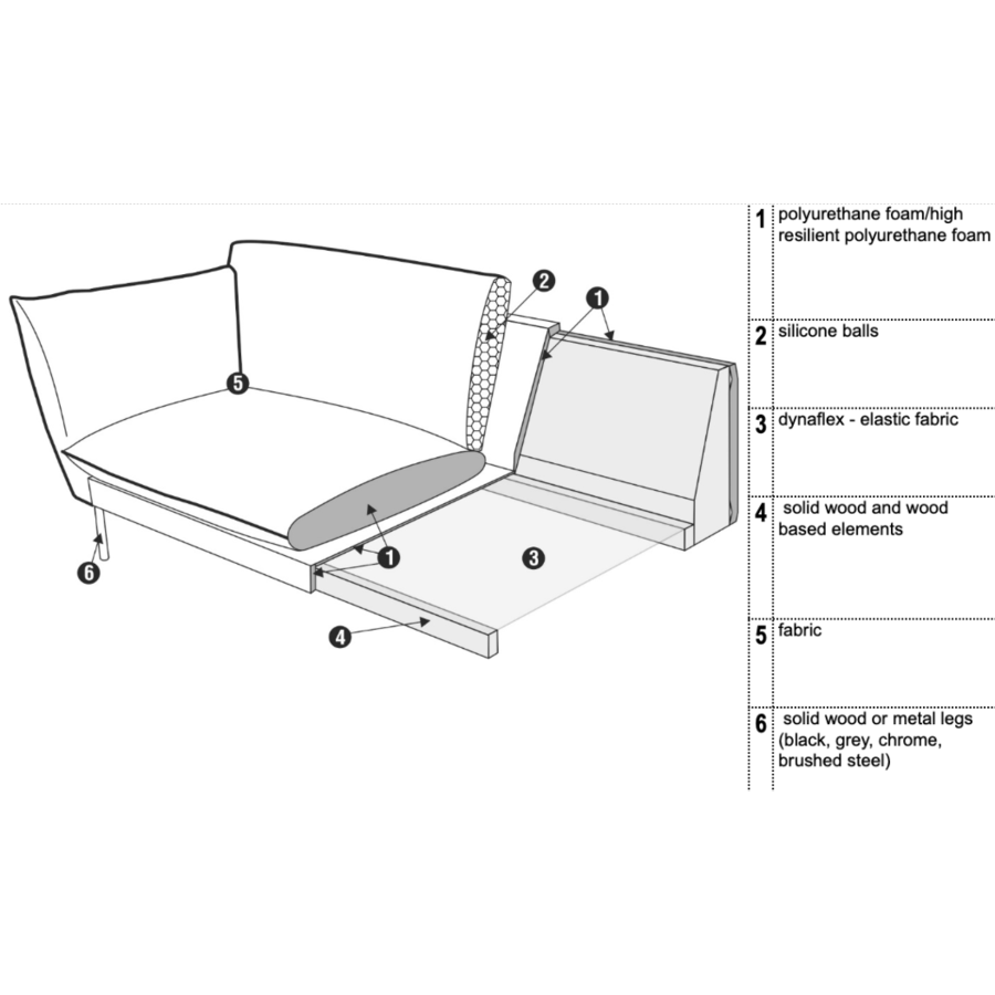 Hugo 3-Zits 214 cm Bank Hugo 3-Zits 214 cm Bank