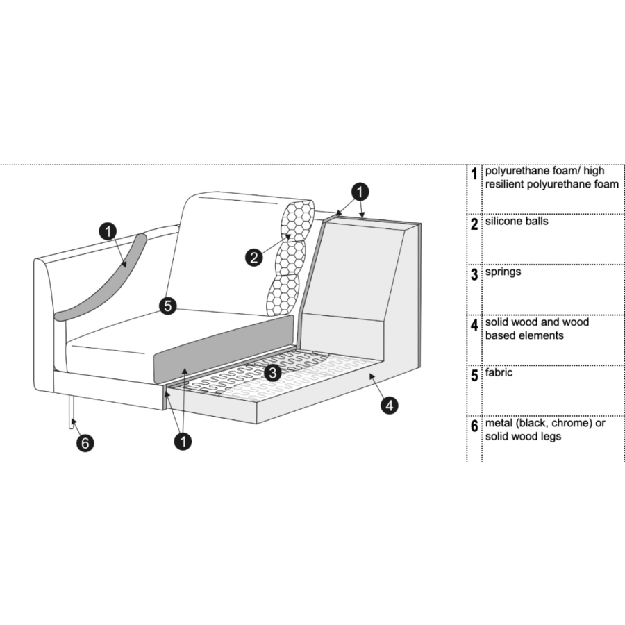 Sigge 2-Zits Bank Sigge 2-Zits Bank