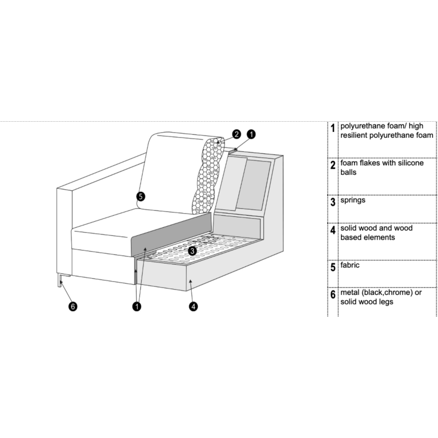Impulse Divan Links/Rechts Impulse Divan Links/Rechts