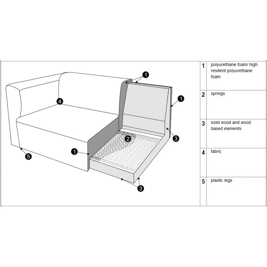 Annie 3-Zits + Chaise Lounge Goud Beige Rechts/Links Annie 3-Zits + Chaise Lounge Goud Beige Rechts/Links