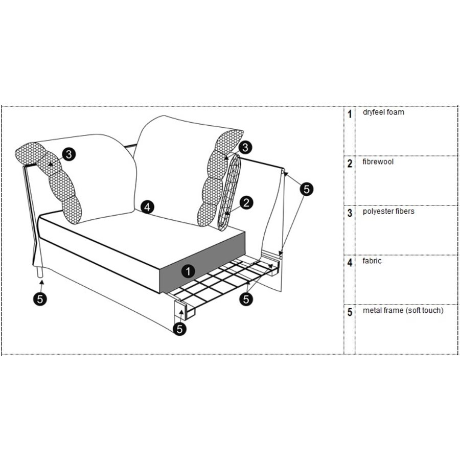 Lotus Outdoor 3-zits Bank Nature Lotus Outdoor 3-zits Bank Nature