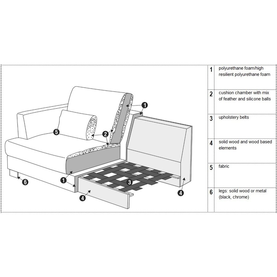 Brandon Groen 2-zits Hoekbank Links Brandon Groen 2-zits Hoekbank Links