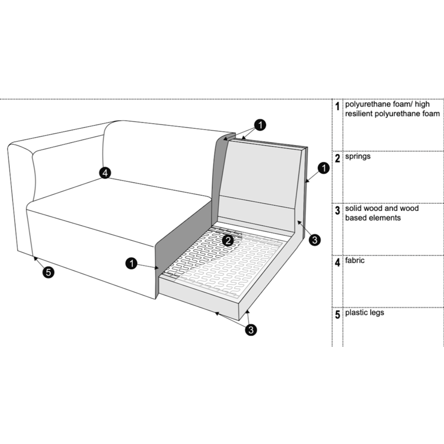 Annie Set 1 Rechts/Links Annie Set 1 Rechts/Links
