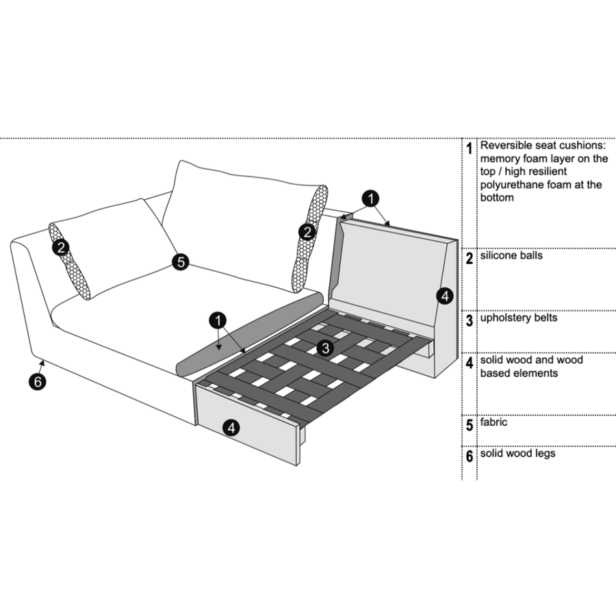 Milou 1-Zits 130 cm Links/Rechts Milou 1-Zits 130 cm Links/Rechts