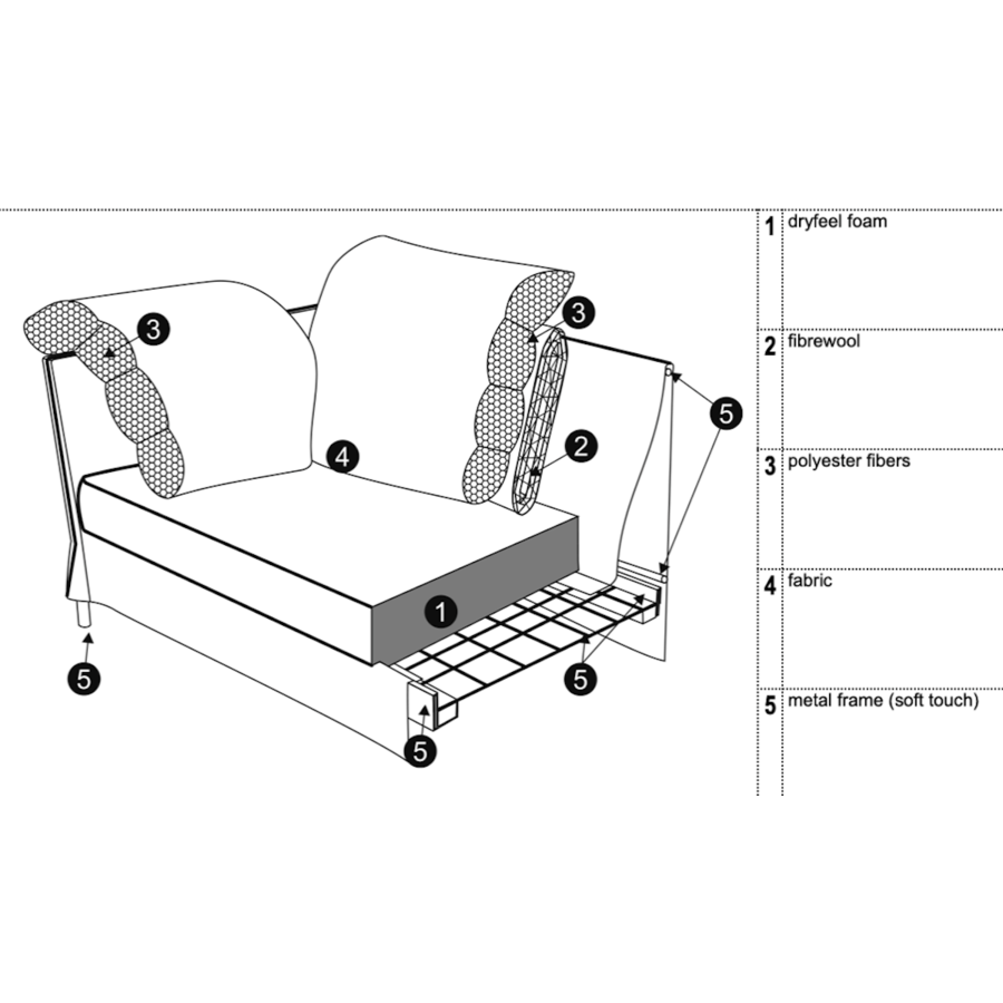 Lotus Outdoor 4-Zits 245 cm Bank Lotus Outdoor 4-Zits 245 cm Bank