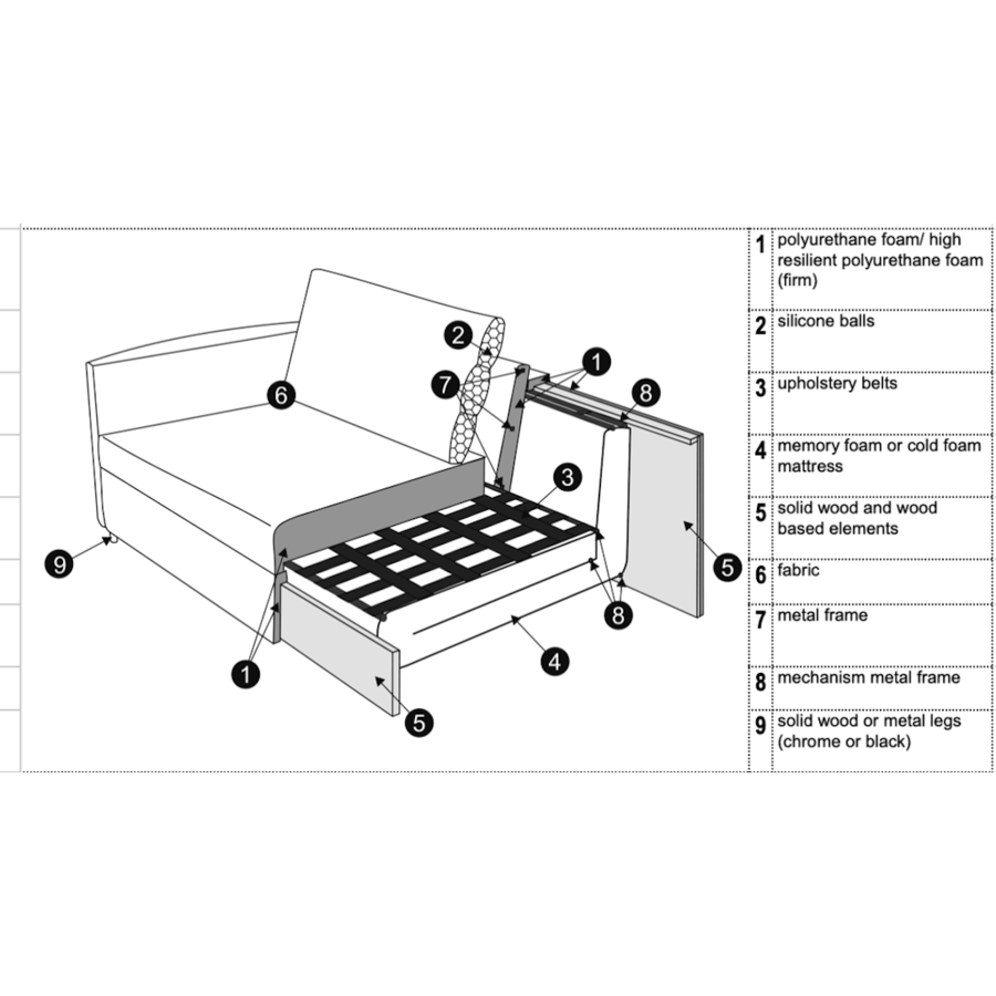 Frances 2,5 Zits Slaapbank 143 x 210 cm Frances 2,5 Zits Slaapbank 143 x 210 cm
