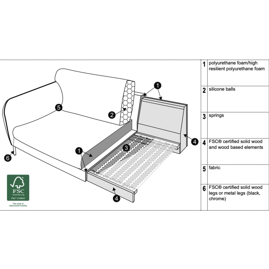 Emma 2-Zits 186 cm Bank Emma 2-Zits 186 cm Bank