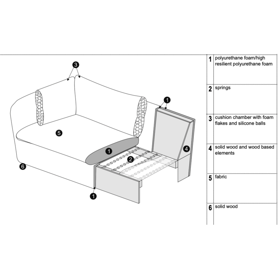 Bonnie Armfauteuil 135 cm Links/Rechts Bonnie Armfauteuil 135 cm Links/Rechts