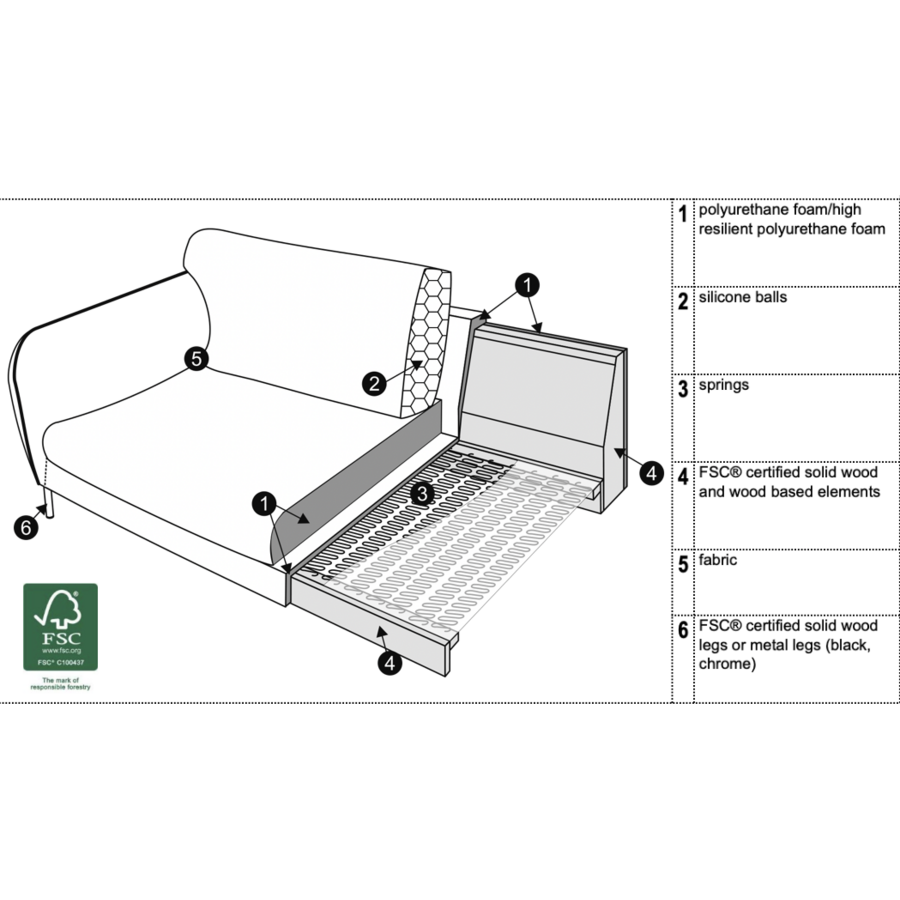 Emma 1-Zits 90 cm Emma 1-Zits 90 cm