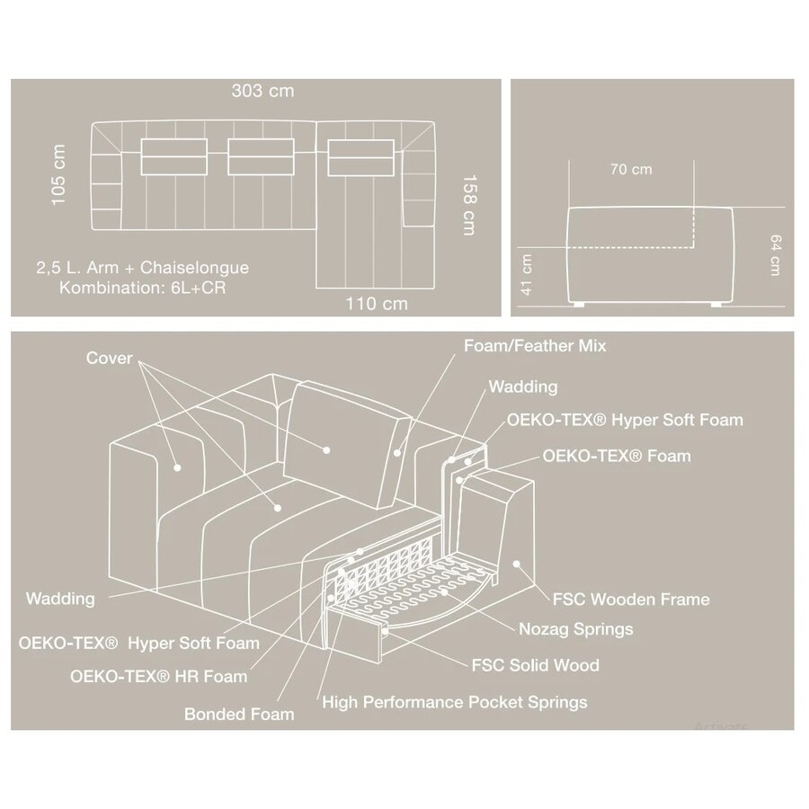 Kornum 2,5-Zits + Chaise Lounge Blauw Bouclé Kornum 2,5-Zits + Chaise Lounge Blauw Bouclé