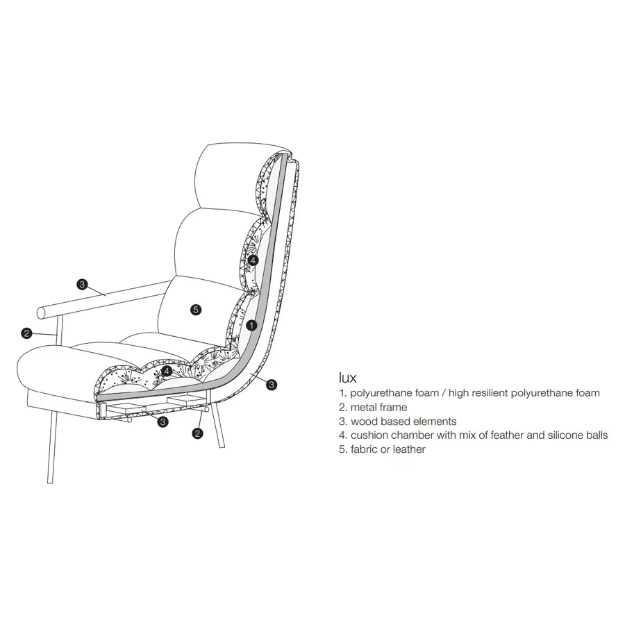 Bill Aniline Leer Armstoel Lage Rugleuning Bill Aniline Leer Armstoel Lage Rugleuning