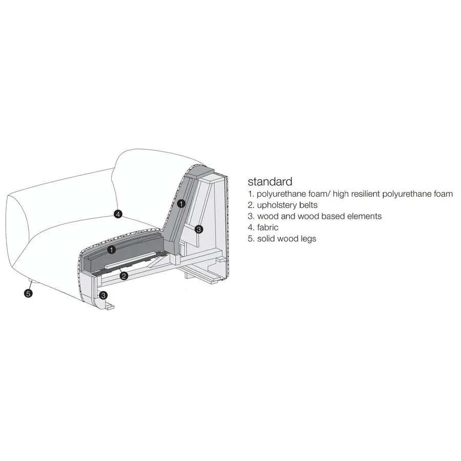 Emily Bench 150 cm Links/Rechts Emily Bench 150 cm Links/Rechts