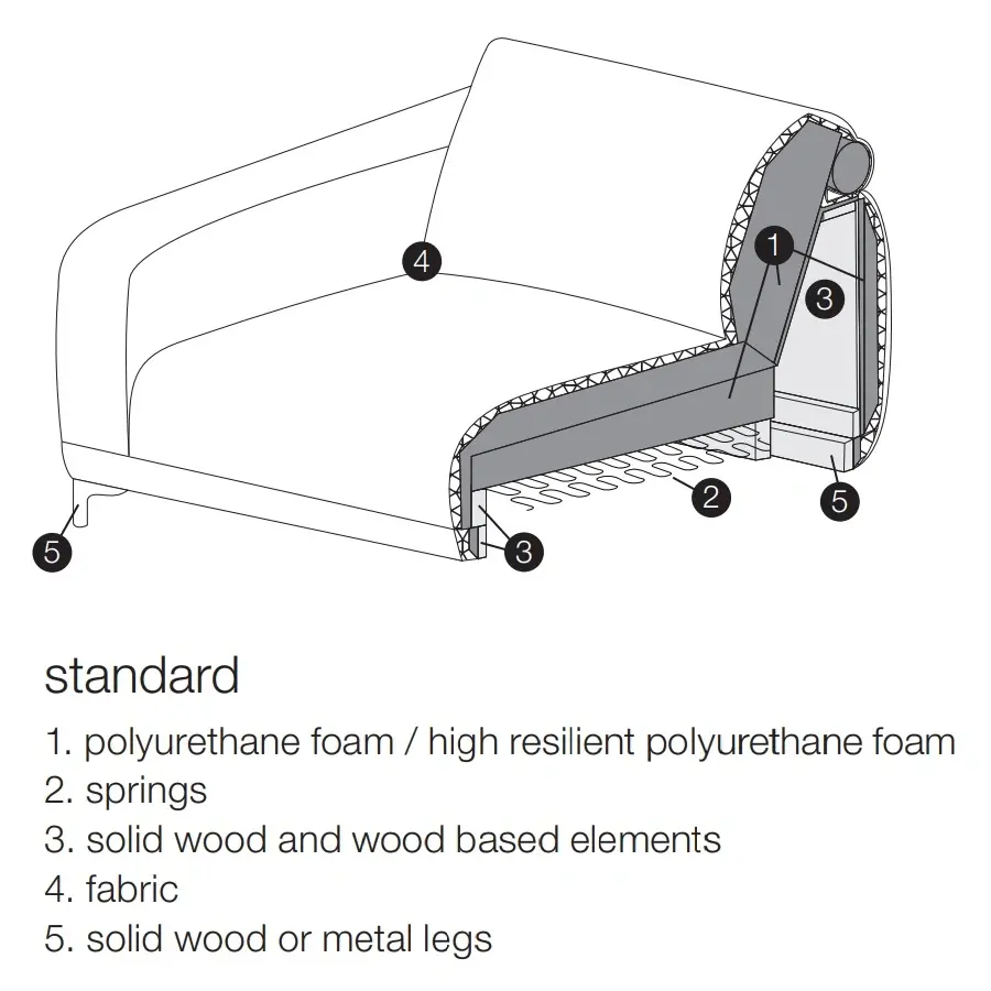 Edvin Chaise Longue 115 x 171 cm Rechts/Links