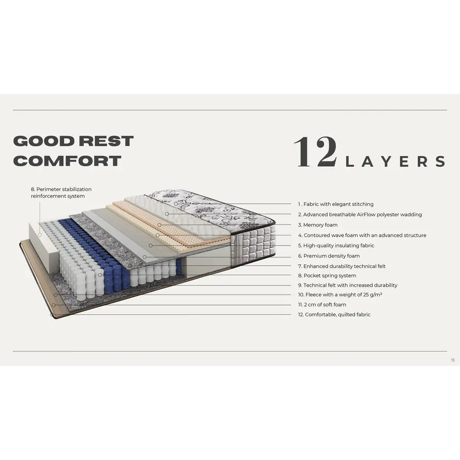 Good Rest Comfort 160 x 200 cm Pocketvering Matras Good Rest Comfort 160 x 200 cm Pocketvering Matras