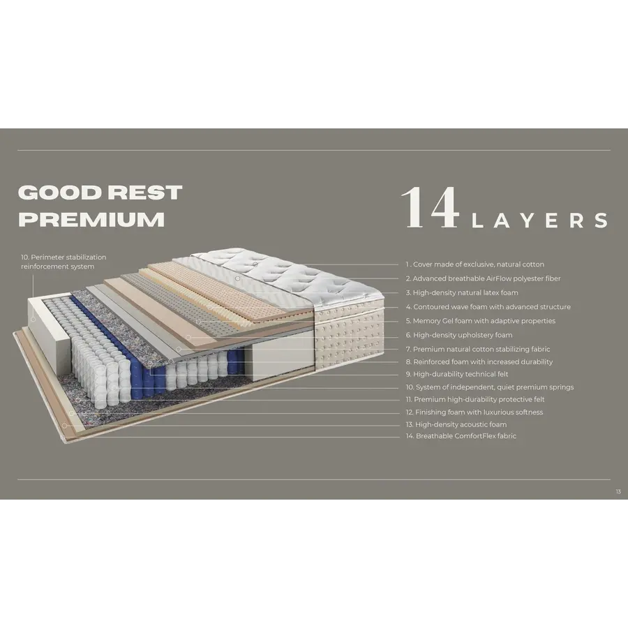 Good Rest Premium 160 x 200 Pocketveringmatras met Ingebouwde Topper Good Rest Premium 160 x 200 Pocketveringmatras met Ingebouwde Topper