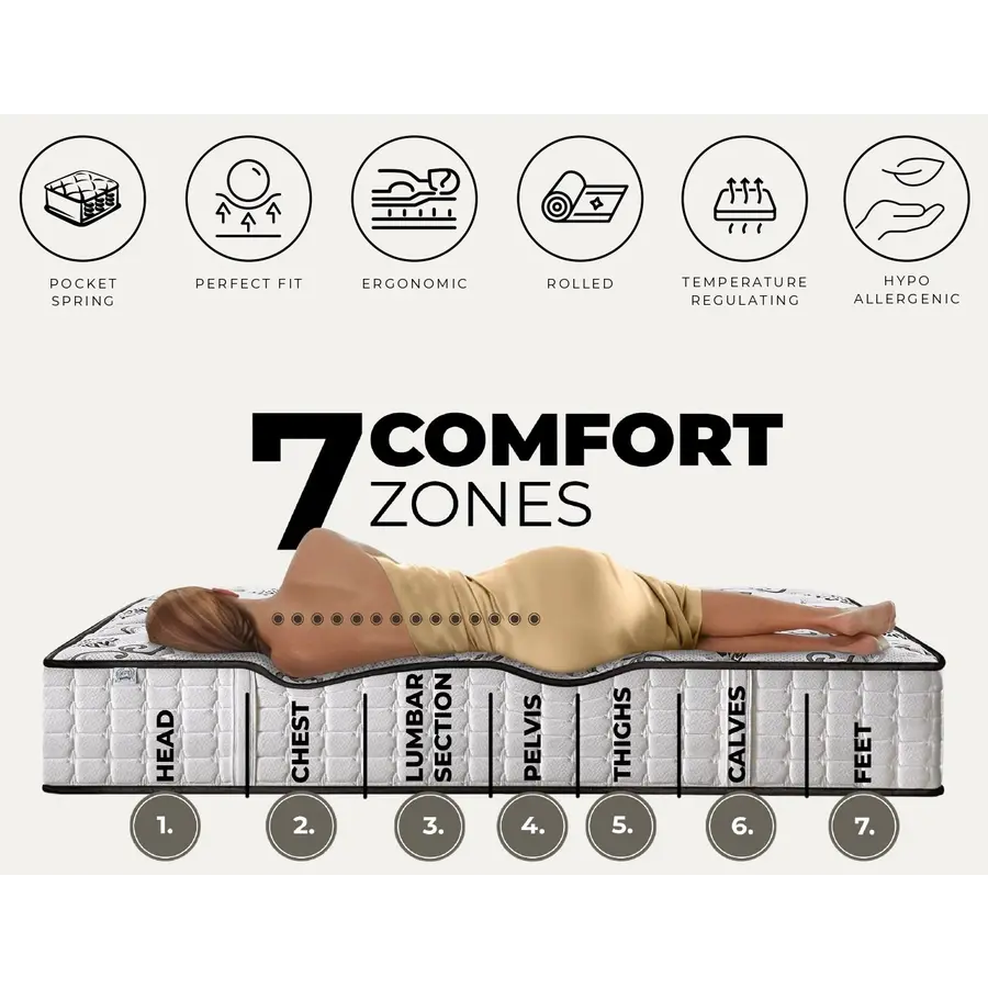 Good Rest Premium 180 x 200 Pocketveringmatras met Ingebouwde Topper Good Rest Premium 180 x 200 Pocketveringmatras met Ingebouwde Topper