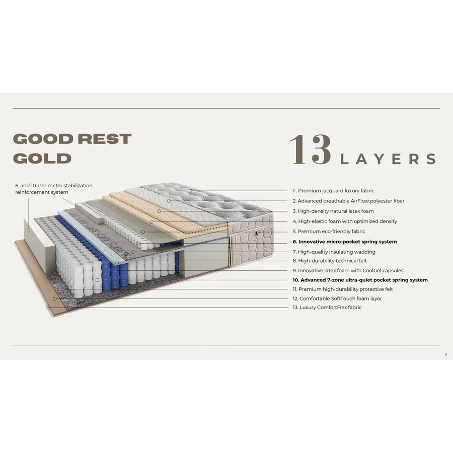 Good Rest Gold 180 x 200 cm Dubbele Pocketvering Matras Good Rest Gold 180 x 200 cm Dubbele Pocketvering Matras
