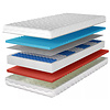 Hardes 200 x 200 cm Dubbelzijdig Pocketvering Matras