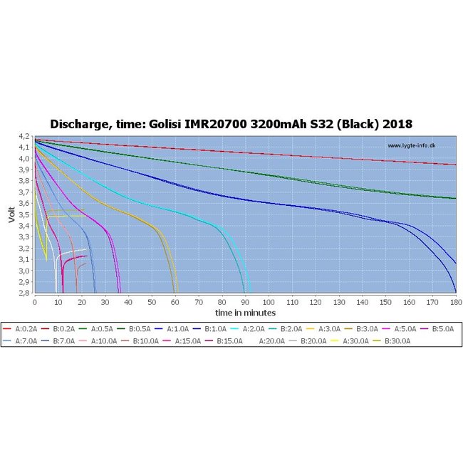 GOLISI Golisi S32 20700 30A 3200mAh Akku