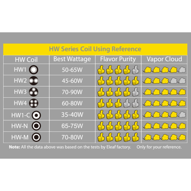 Eleaf Eleaf HW Coils Verdampferkopf 5 Stück pro Packung