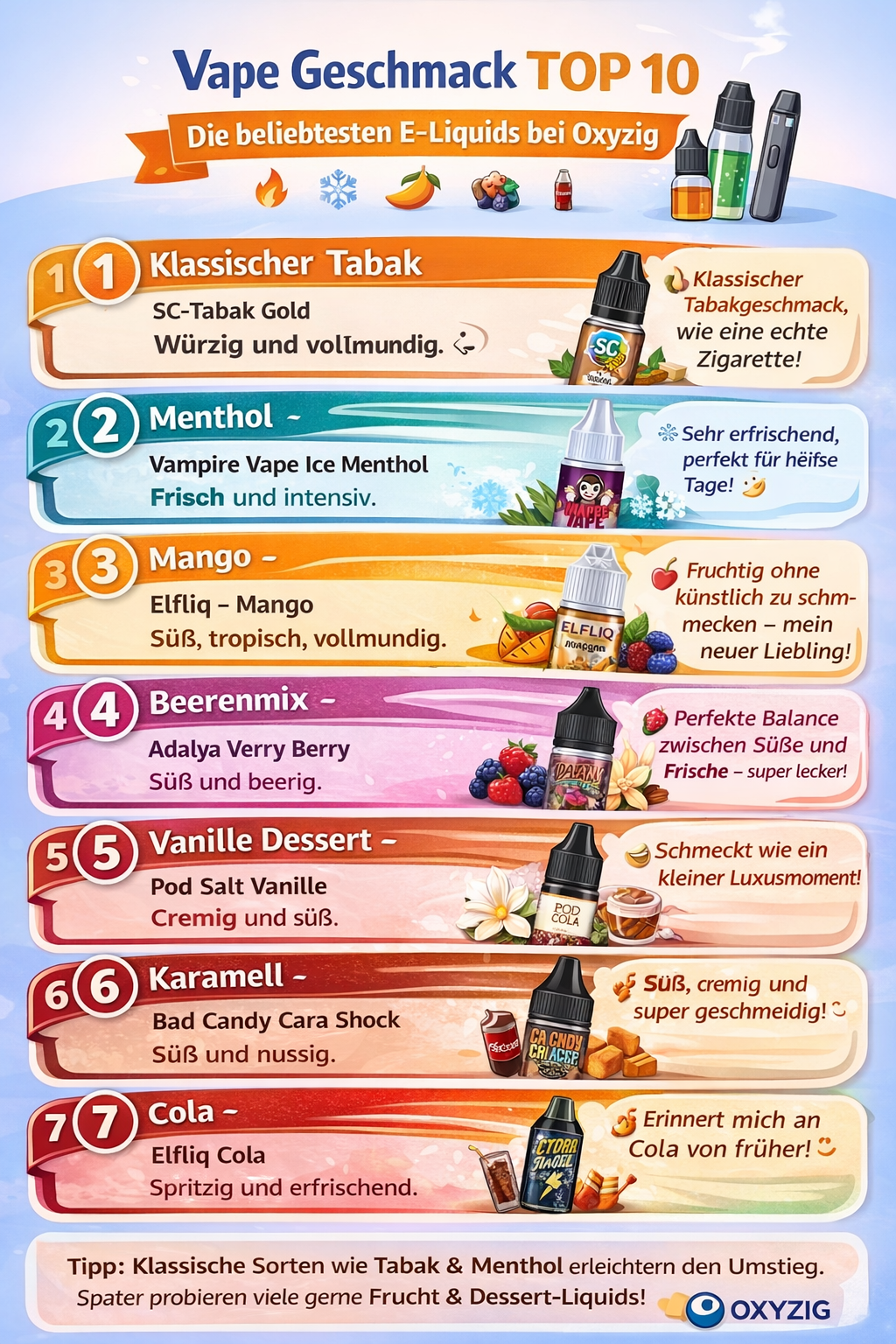 Geschmack Top 10 – Die beliebtesten  Nikotinsalz Liquids 2026