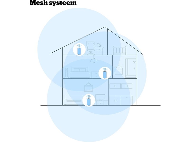 TP-Link TP-Link Deco M4 - Mesh WiFi - 3-pack - 2018