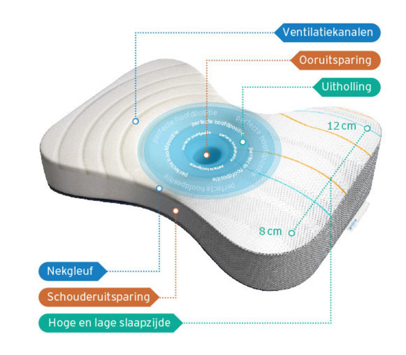 Hoofdkussen Athletic Pillow