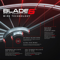 Winmau Blade 6 dartboard. Winmau Winmau Blade 6 dartboard.