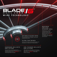 Winmau Winmau Blade 6 Dual Core dartskive.