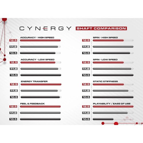 Cuetec Pool, Cuetec Jump Cynergy Propel, red, quick release