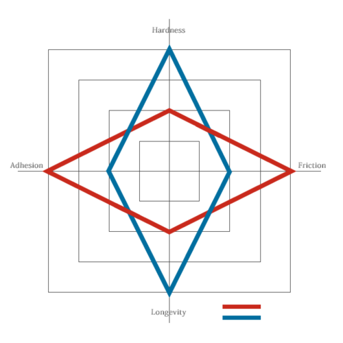 Kamui billiard chalk. 1.21 b (per piece) kamui Kamui billiard chalk. 1.21 b (per piece)