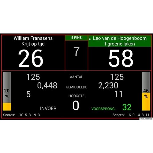 Biljartcomputer Billiard computer