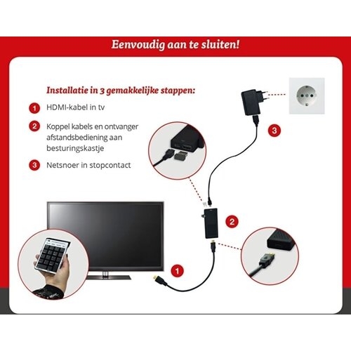 Biljartcomputer Biljartcomputer