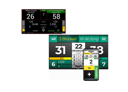 Elektronische scoreborden