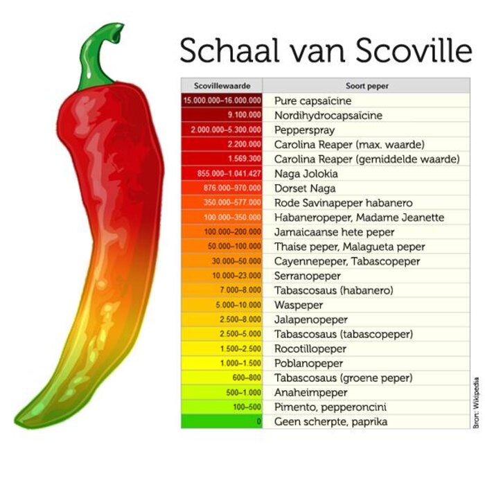 Koningsvogel Sambal Carolina Reaper badjak 200gr