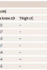 Mediven Mediven Thrombexin - bas anti-thormbose