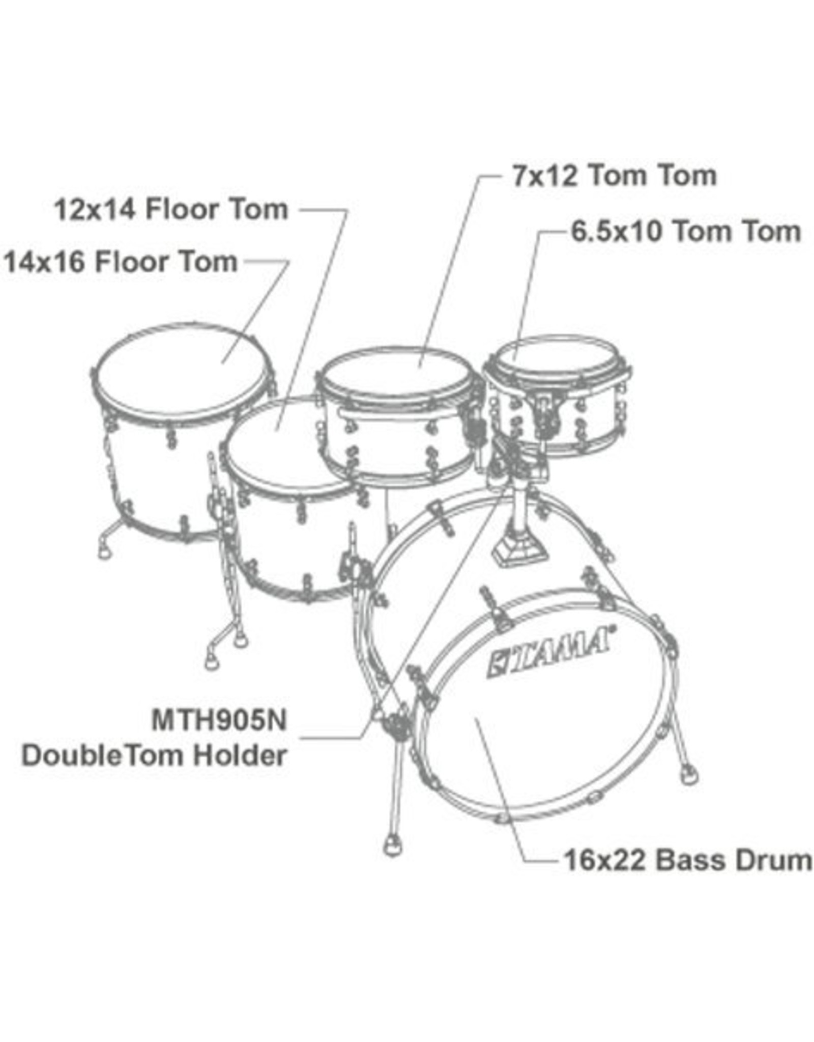 5 piece drum set diagram